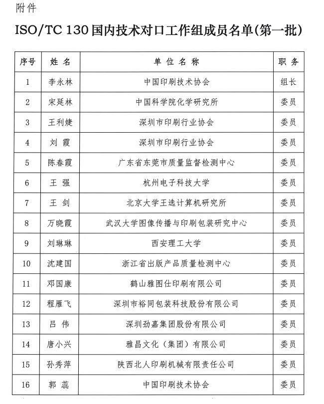 000 关于成立ISO TC 130 国内技术对口工作组的通知 240715_01(1).jpg