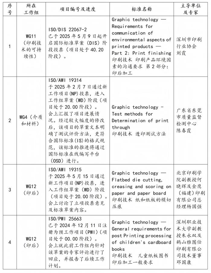 新闻稿 ISOTC130第39届春季工作组会议总结会及印刷包装装备企业调研座谈会在温州召开(终稿)(1)_02(1)(1).jpg