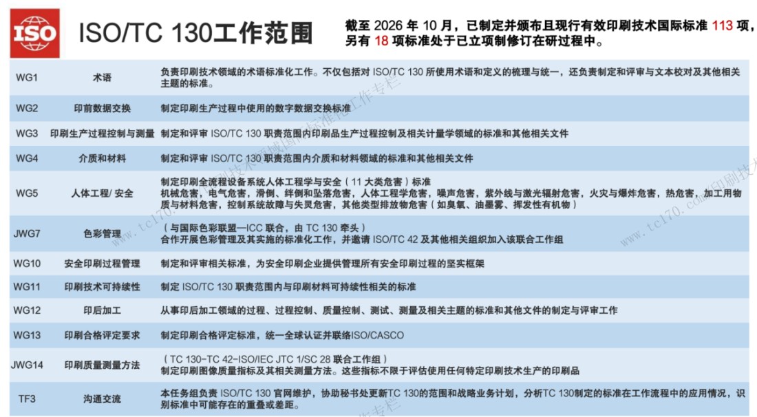 ISO_TC130国际标准化工作专栏2281.jpg