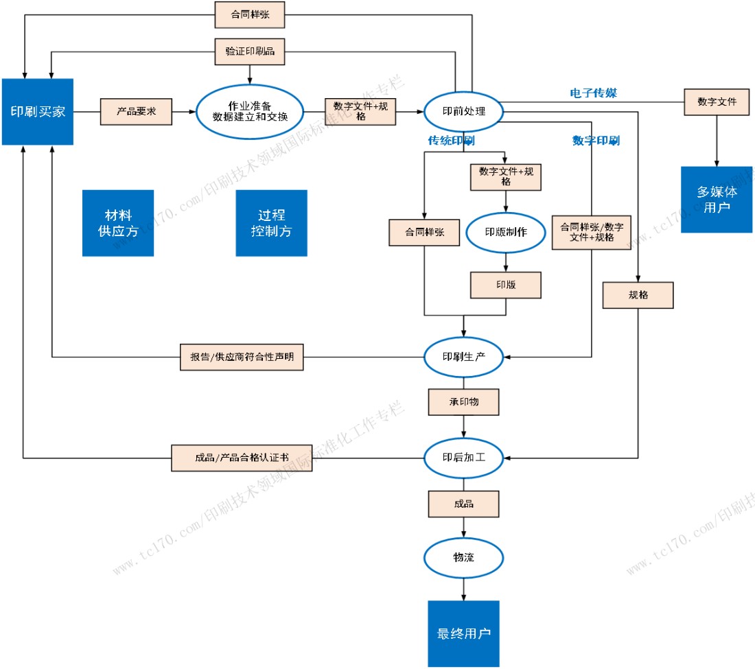 ISO_TC130国际标准化工作专栏2673.jpg