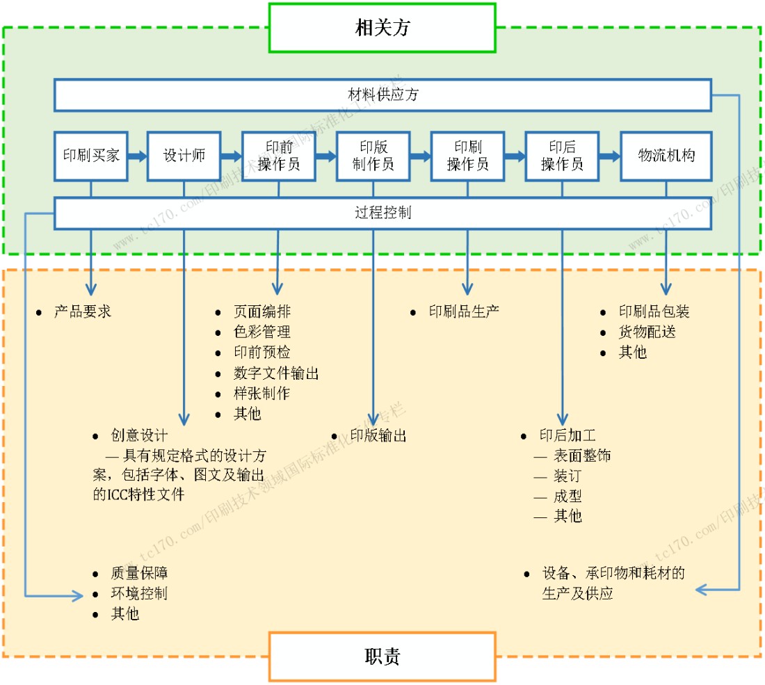 ISO_TC130国际标准化工作专栏2893.jpg