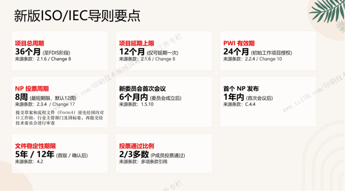 ISO_TC130国际标准化工作专栏9005.jpg ISO_TC130国际标准化工作专栏9005.jpg