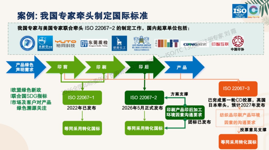 ISO_TC130国际标准化工作专栏11821.jpg