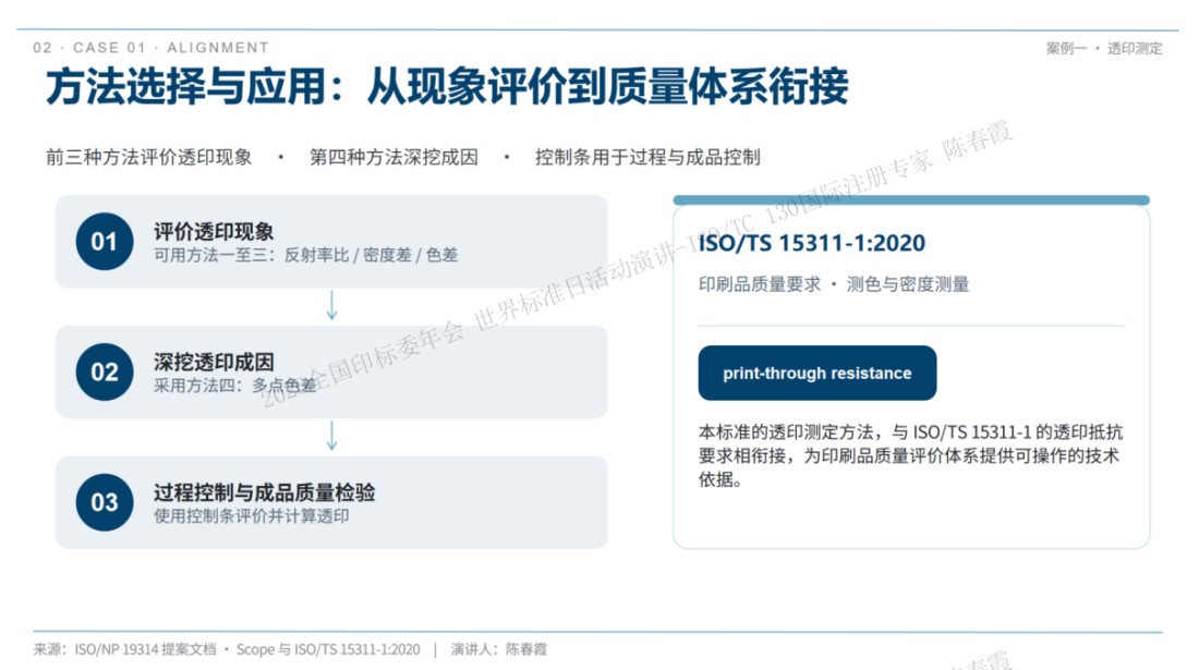ISO_TC130国际标准化工作专栏12000.jpg