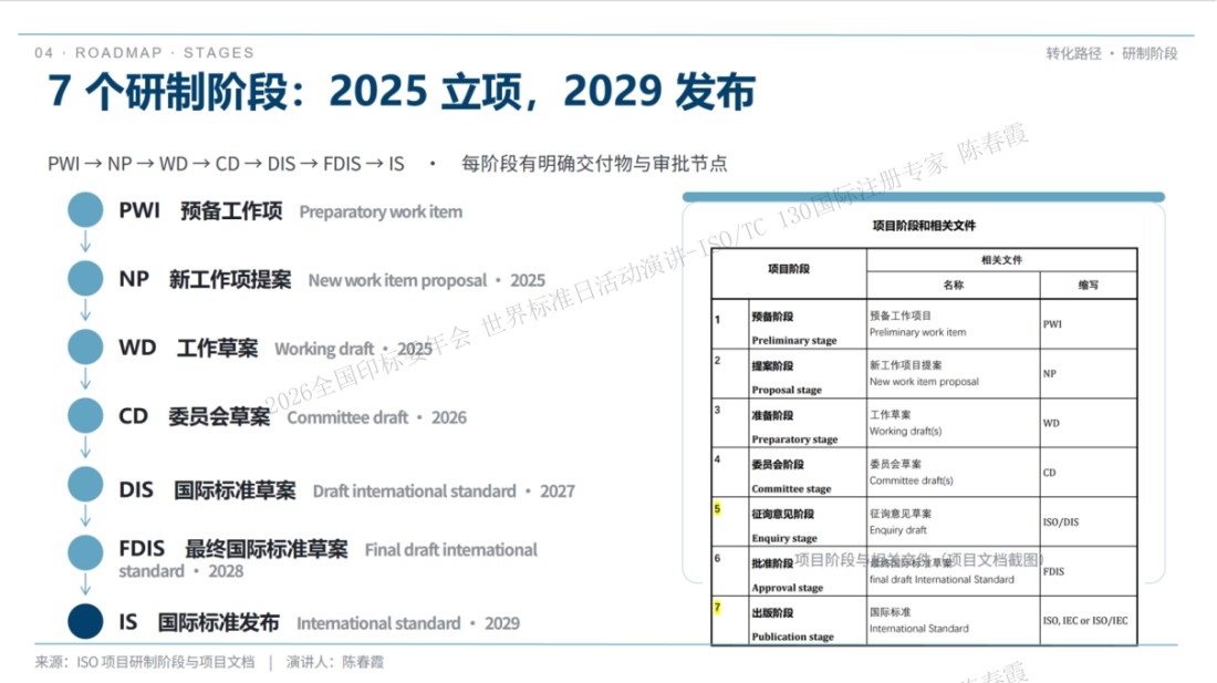 ISO_TC130国际标准化工作专栏12001.jpg