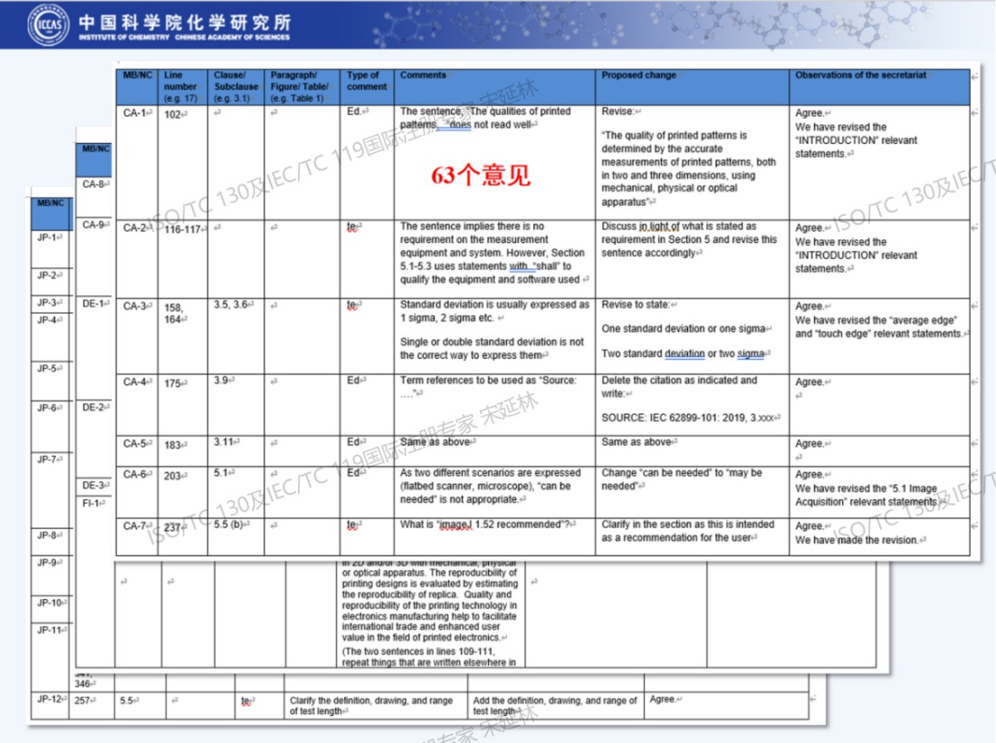 ISO_TC130国际标准化工作专栏12670.jpg ISO_TC130国际标准化工作专栏12670.jpg